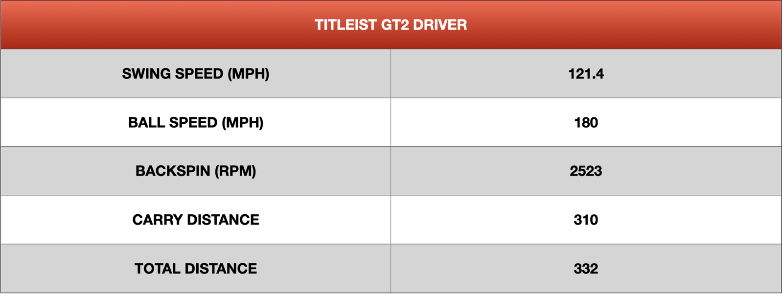 Titleist GT2 Performance